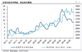 金价踩下“急刹车”：有人排队抛售有人抄底抢购