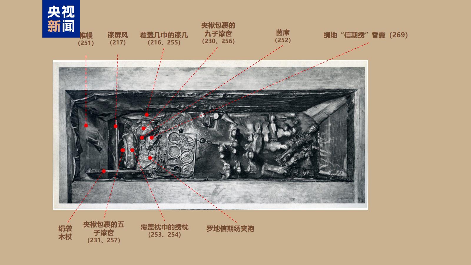 2000多年前的“新衣”长这样!马王堆文物研究新成果上新 第9张 2000多年前的“新衣”长这样!马王堆文物研究新成果上新 第9张