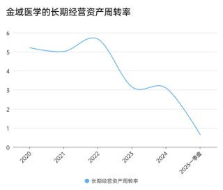 金域医学交出五年内最差业绩