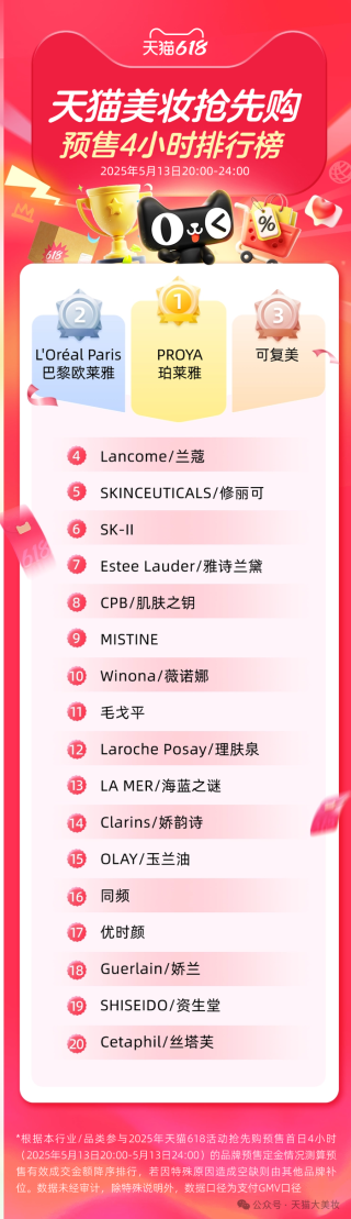 李佳琦带火了与锦波生物共创的美妆品牌“同频”